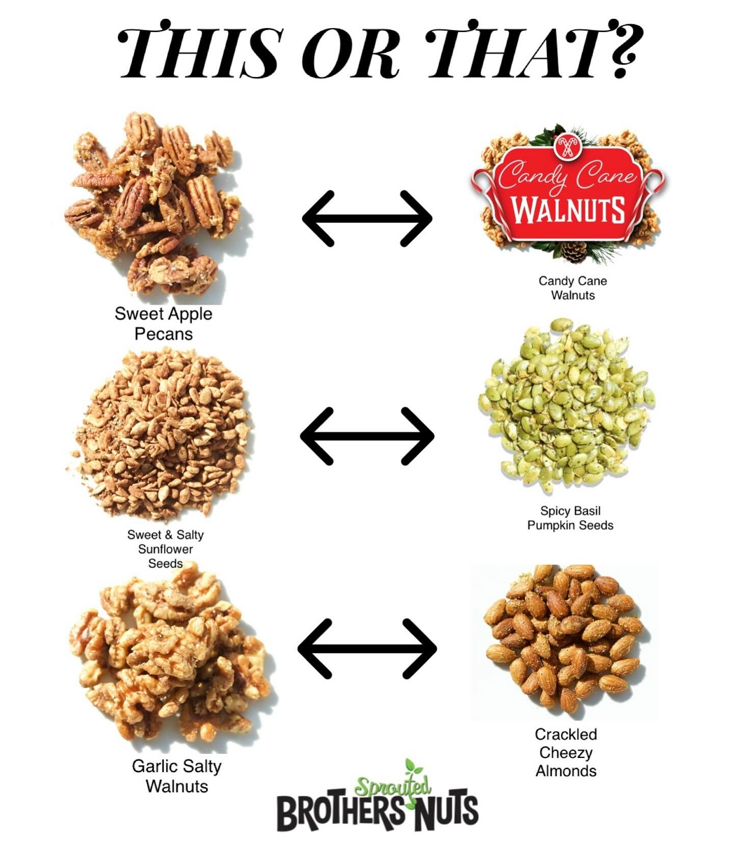 Organic Nuts Online Sprouted Nuts Store in Plainfield, Illinois USA